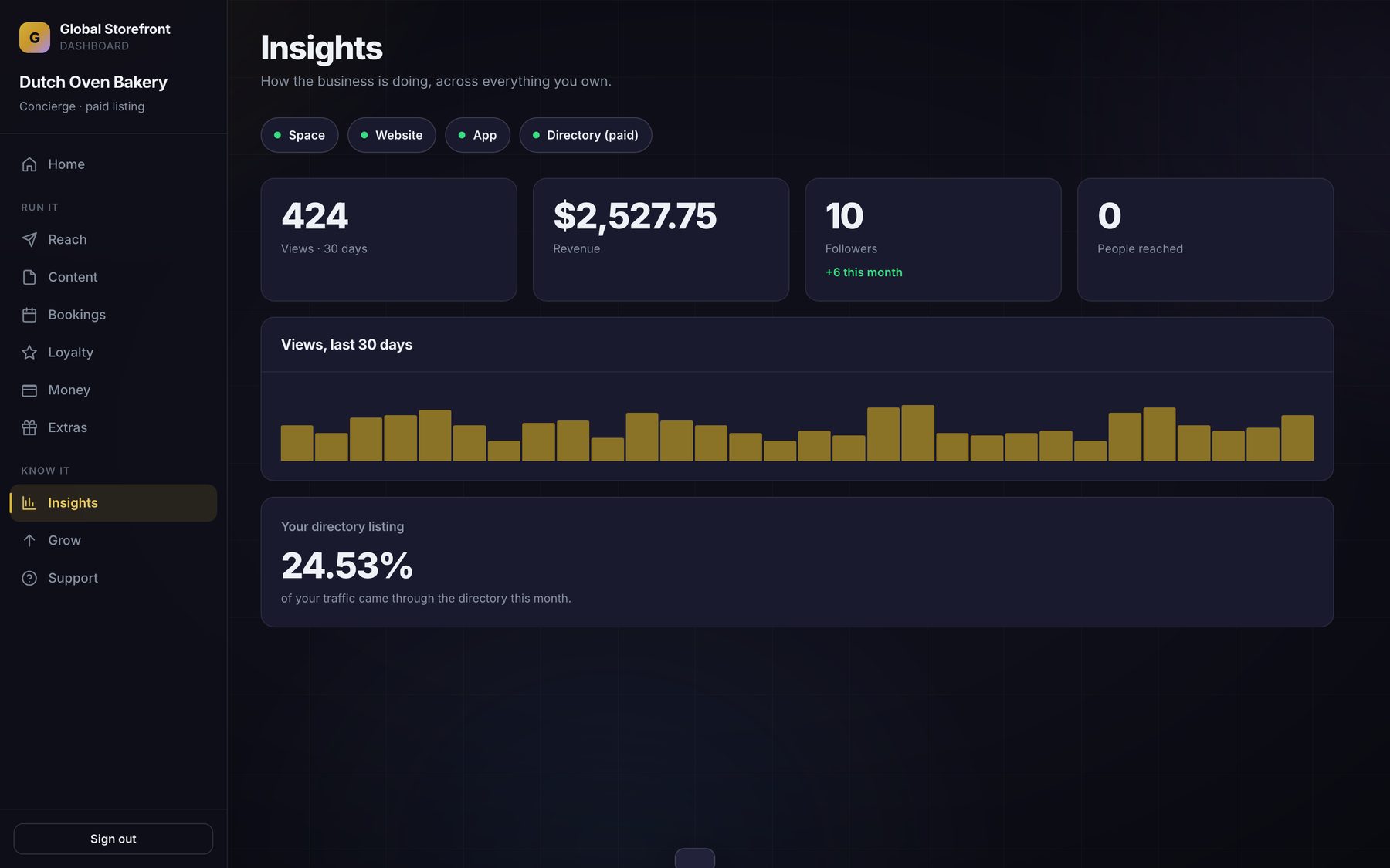 Traffic and revenue, broken down by surface